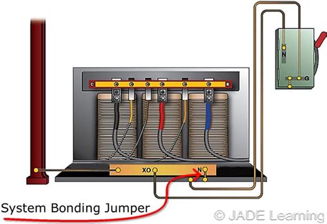 pictures of jumpers in junction box|what is a jumper.